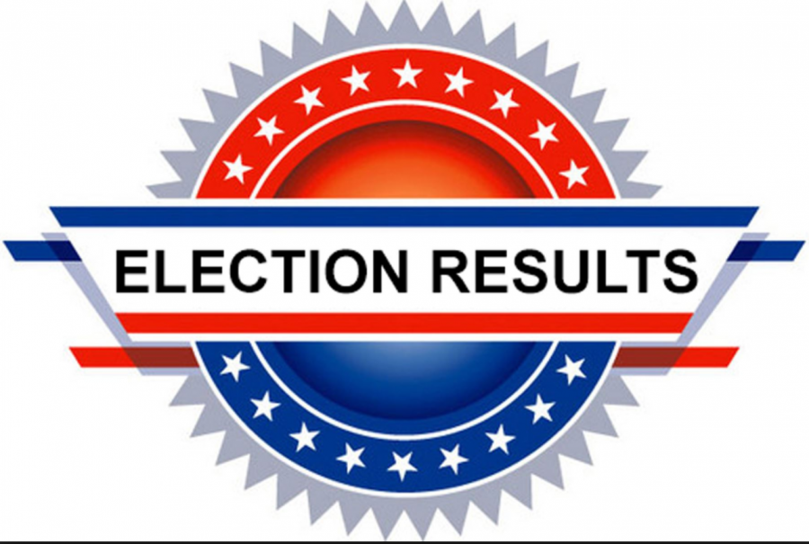 Student Government Election Results