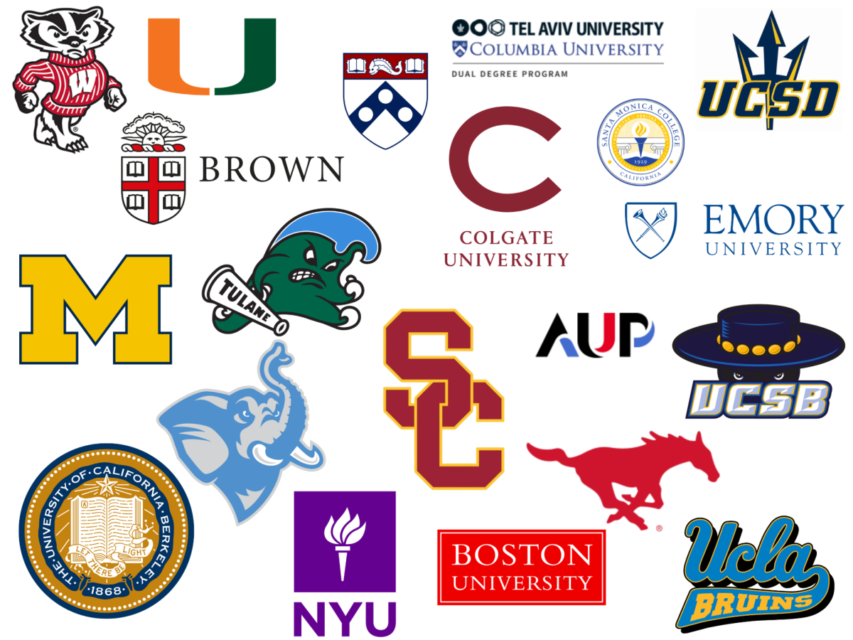 The Class of 2025 College List
